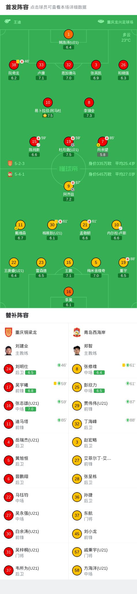 双向合同后场：去年我帮黄蜂拿了夏联冠军，今年我要帮掘金夺冠